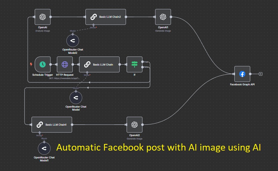 Automated Customer Reply Desk n8n workflow diagram